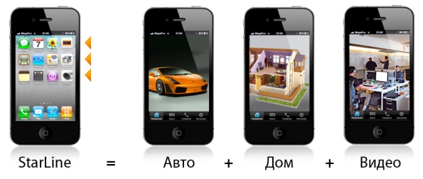 Мобильные приложения для автосалонов Мобильные приложения для автосалонов